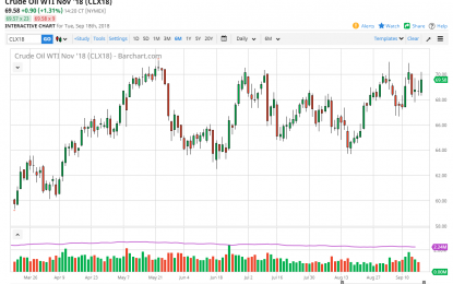 WTI Crude Oil And Natural Gas Forecast – Wednesday, Sept. 19