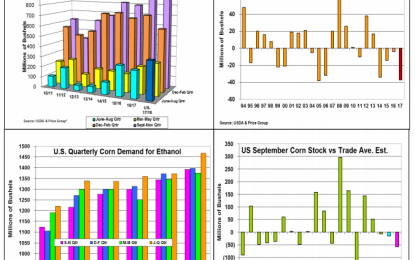 September Bean & Corn Stocks