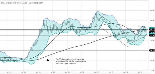 E
                                                
                        Markets: Losing