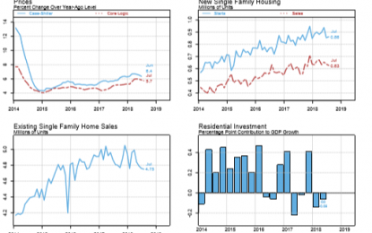 E
                                                
                        Affordable Housing Is A Problem In The U.S.