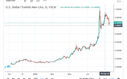 E
                                                
                        Turkey Is Facing A Serious Financial Crisis