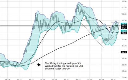 E
                                                
                        Markets: Neutral