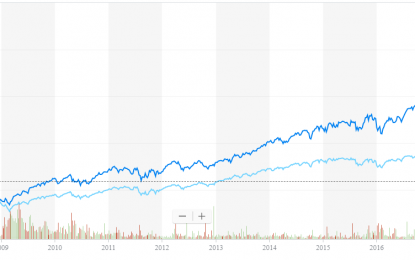 What To Do With Tech Stocks In A Rising Interest Rate Scenario?