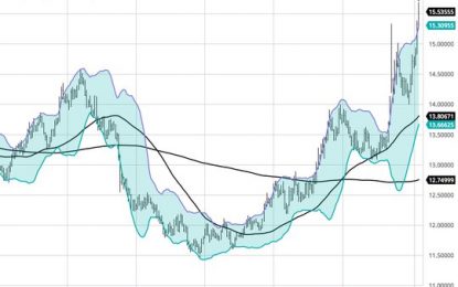 E
                                                
                        Markets: Isolation