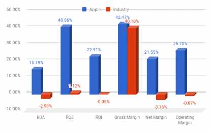 Apple: The Numbers Look Good