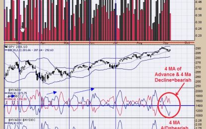 Will The Market Bounce?