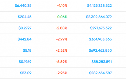 This Week In Cryptocurrency – Friday, Sept. 14