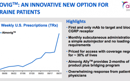 Is Now A Good Time To Buy Amgen?