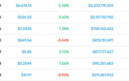 This Week In Cryptocurrency Thru Sept. 28