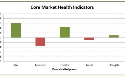 Market Strength Goes Positive