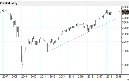 E
                                                
                        The Financial Sector Is At Significant Conjunction