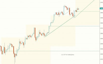 E
                                                
                        SPX, Gold, Oil And G6 Prices For The Week Of September 4th