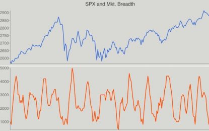 E
                                                
                        SPX, Gold, Oil And G6 Targets For The Week Of September 10th