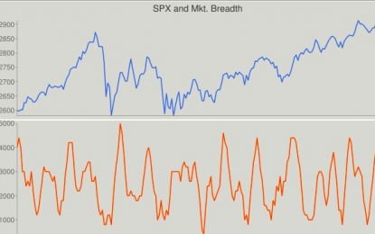 E
                                                
                        SPX, Gold, Oil And G6 Targets For The Week Of September 18th