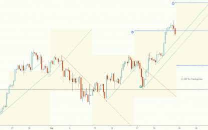 E
                                                
                        SPX, Gold, Oil And G6 Targets For The Week Of September 24th