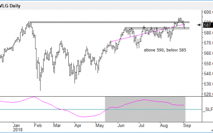 VL Geometric Index Testing Prior Breakout Point