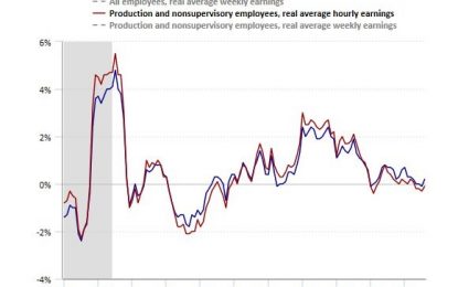 Hourly Earnings Growth Is Positive Again