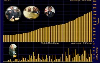 Gold-Acquiring Foreign Powers Put Petro-Dollar In Jeopardy