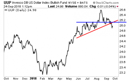 How To Prepare For The Coming Inflationary Storm