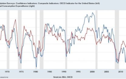 Consumer Sentiment – Highest Since March