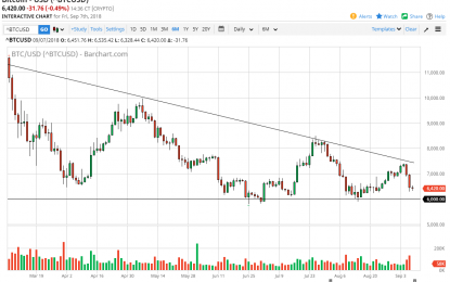 Bitcoin Daily Forecast – Monday, Sept. 10