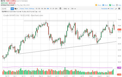 WTI Crude Oil And Natural Gas Forecast – Friday, Sept. 14