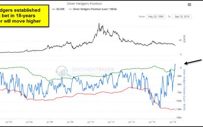 Silver Breaks Out, Haven’t Seen This In A While