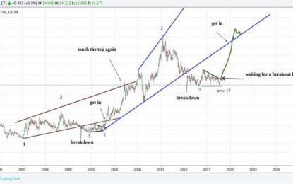 Silver Looks Poised To Move Soon