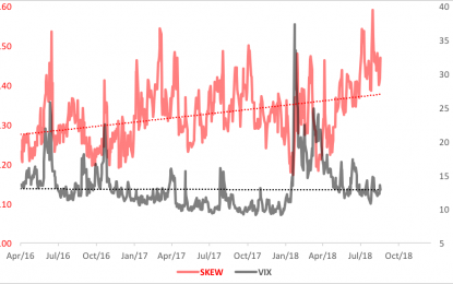 What’s The Risk In Holding Stocks Now?