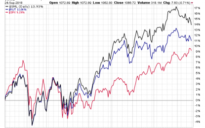 This Year’s Rally In US Small-Cap Stocks Begins To Stumble