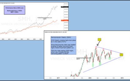 Tech Leadership Testing Key Breakout Test