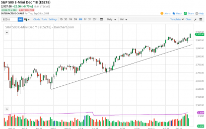 S&P 500 And Nasdaq 100 Forecast – Friday, Sept. 21