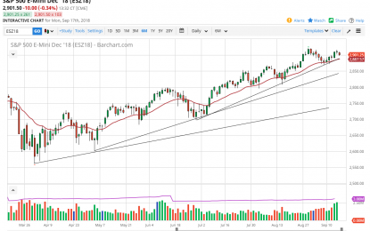 S&P 500 And Nasdaq 100 Forecast – Tuesday, Sept. 18