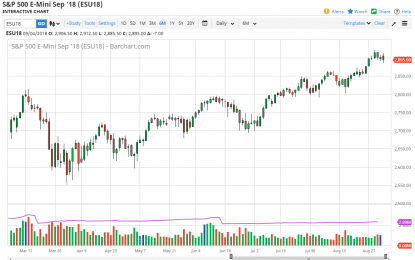 S&P 500 And Nasdaq 100 Forecast – Wednesday, Sept. 5