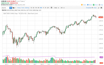 S&P 500 And Nasdaq 100 Forecast – Thursday, Sept. 6