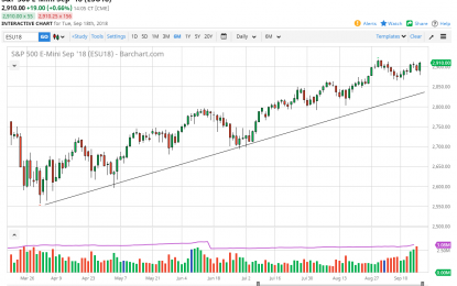 S&P 500 And Nasdaq 100 Forecast – Wednesday, Sept. 19