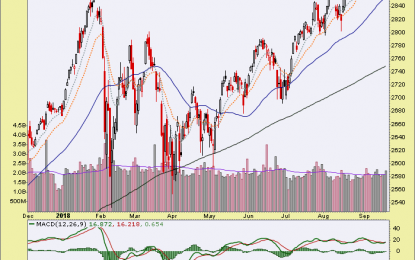 US/Global Stocks, Commodities, Precious Metals And The ‘Anti-USD’ Trade