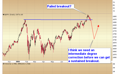 Failed Breakout?