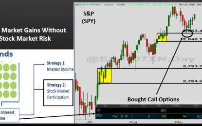 Stock Market Gains Without Stock Market Risk