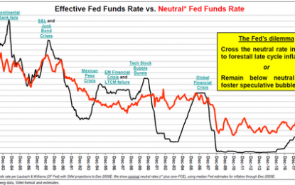 BCA: The “Bubble In Everything” Threatens $400 Trillion In Assets