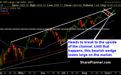 Market Breadth