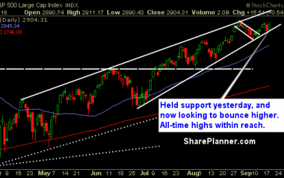 The Four-Day Consolidation Pattern