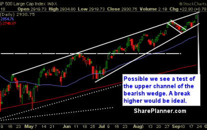 The Market Is Printing New All-Time Highs