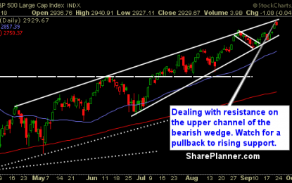 The Bearish Wedge