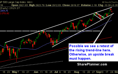 The Upside Of The Bearish Wedge