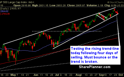 Four-Day Pullback