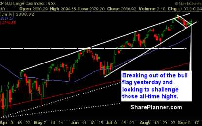 Bull Flag Breakout