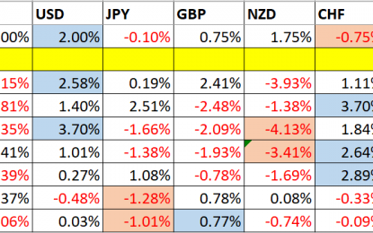 Trading Support And Resistance – Sunday, Sept. 16