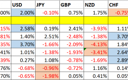 Trading Support And Resistance – Sunday, Sept. 23