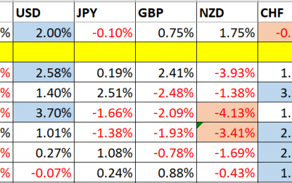 Trading Support And Resistance – Sunday, September 2